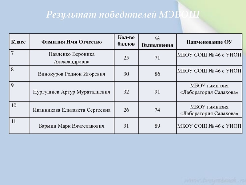 Файл:Юртина И.В. Итоги ШЭ, МЭВоШ.pdf