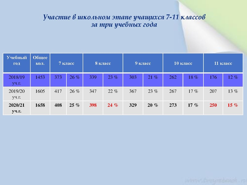 Файл:Юртина И.В. Итоги ШЭ, МЭВоШ.pdf