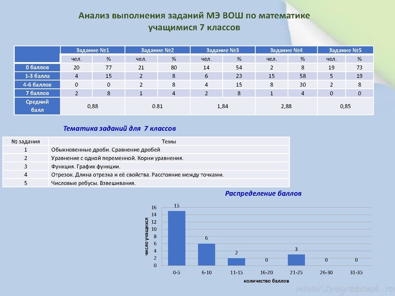 Файл:Юртина И.В. Итоги ШЭ, МЭВоШ.pdf