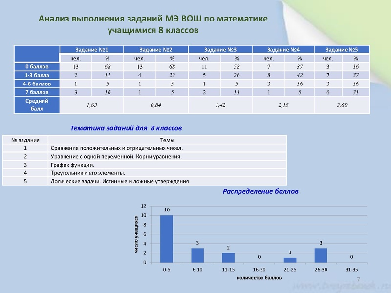 Файл:Юртина И.В. Итоги ШЭ, МЭВоШ.pdf