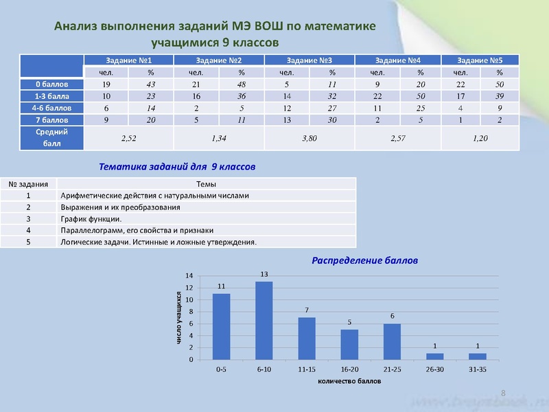 Файл:Юртина И.В. Итоги ШЭ, МЭВоШ.pdf