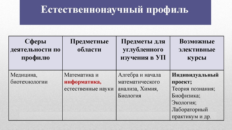 Файл:1. Особенности изучения в условиях ФГОС.pdf