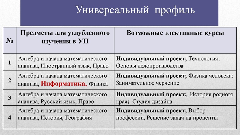 Файл:1. Особенности изучения в условиях ФГОС.pdf