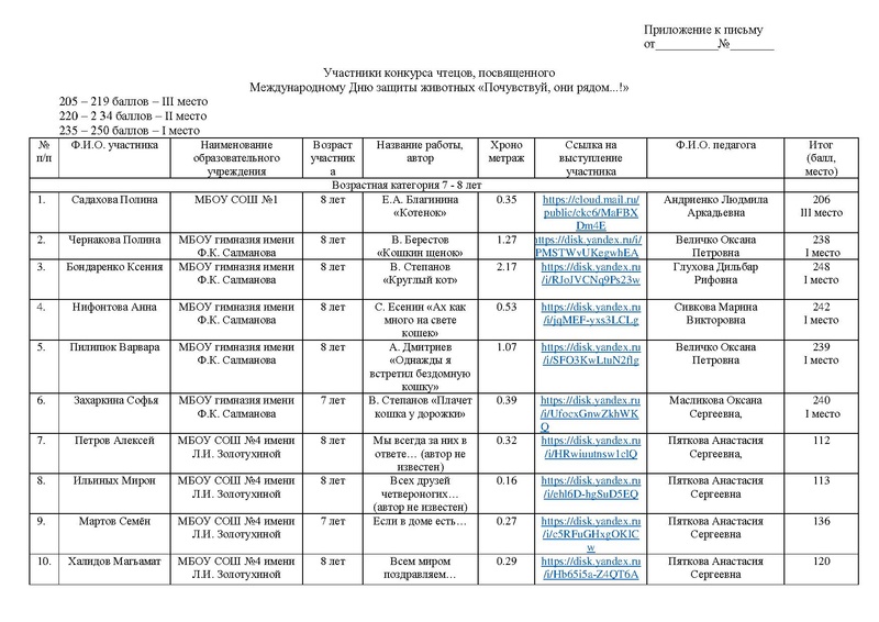 Файл:EDS ИОЦ О результатах конкурса чтецов с корректировками.pdf