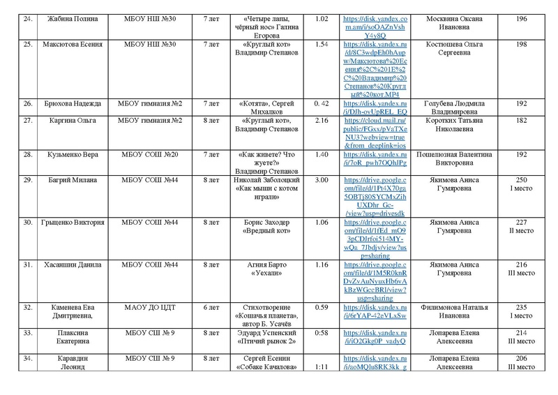 Файл:EDS ИОЦ О результатах конкурса чтецов с корректировками.pdf