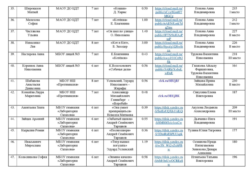 Файл:EDS ИОЦ О результатах конкурса чтецов с корректировками.pdf