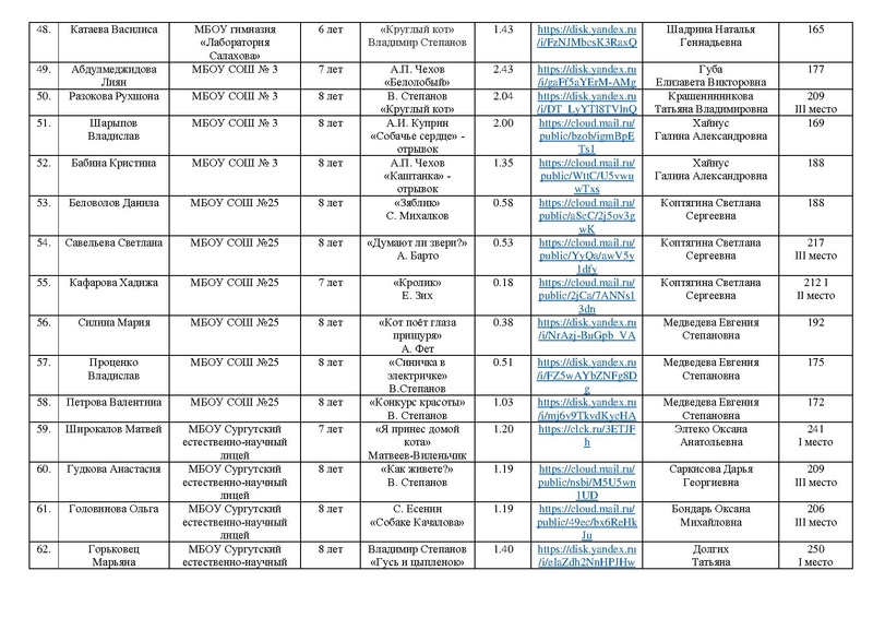 Файл:EDS ИОЦ О результатах конкурса чтецов с корректировками.pdf