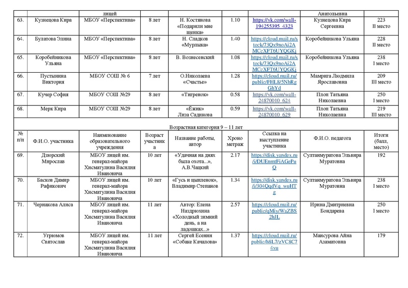 Файл:EDS ИОЦ О результатах конкурса чтецов с корректировками.pdf