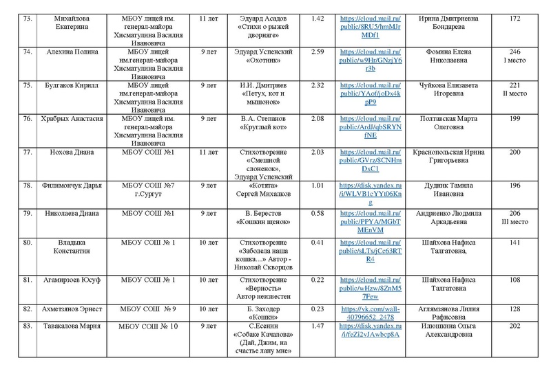 Файл:EDS ИОЦ О результатах конкурса чтецов с корректировками.pdf