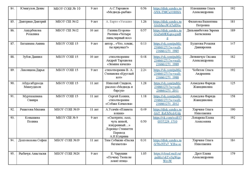 Файл:EDS ИОЦ О результатах конкурса чтецов с корректировками.pdf