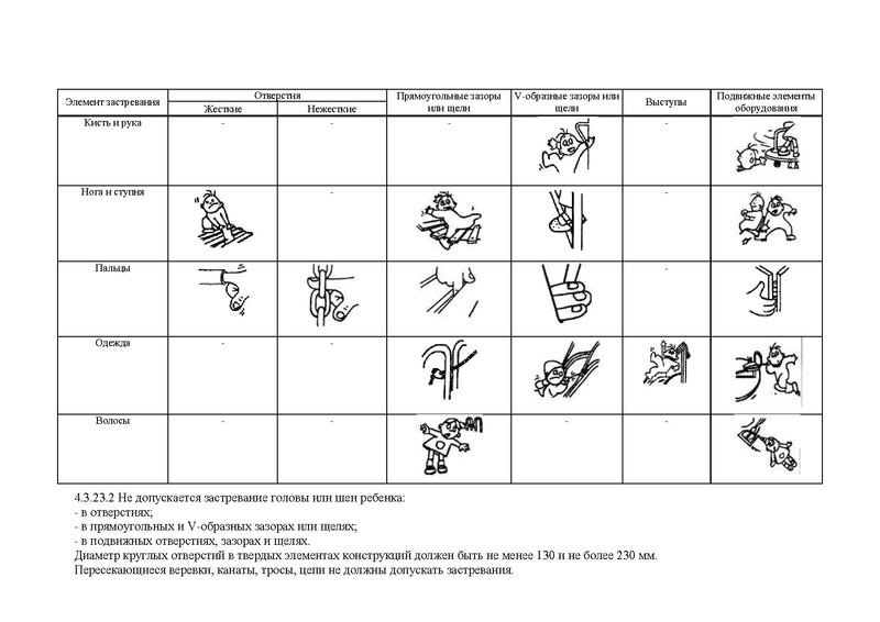 Файл:ГОСТ детские площадки.pdf