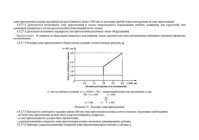 Файл:ГОСТ детские площадки.pdf