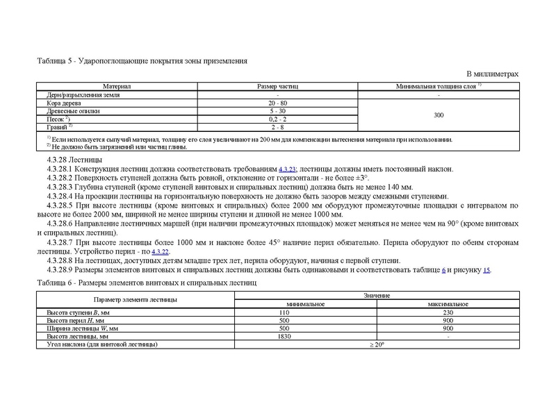Файл:ГОСТ детские площадки.pdf