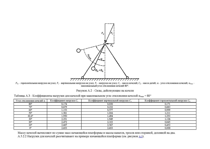 Файл:ГОСТ детские площадки.pdf