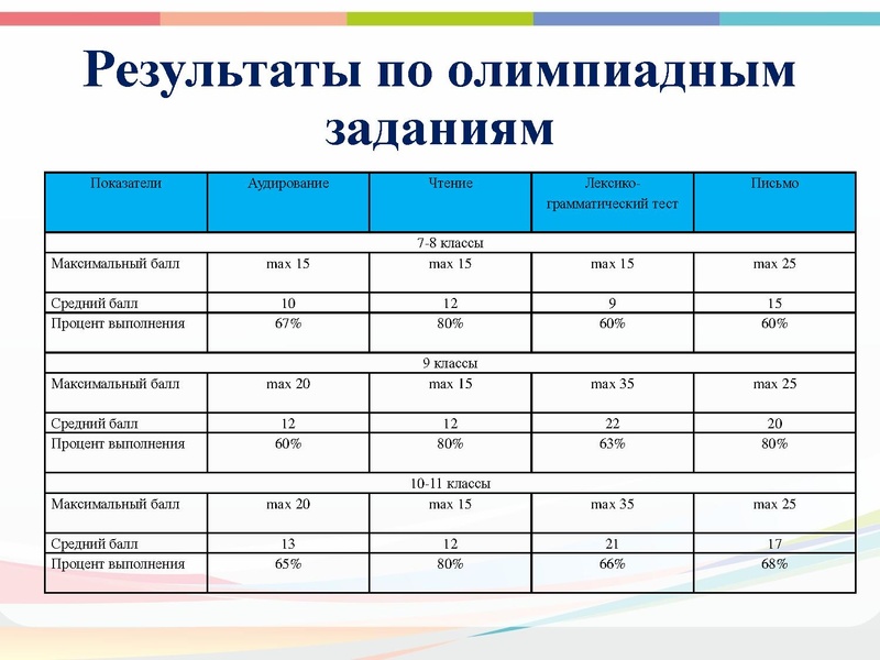 Файл:Медведева Е.В. 21,12.pdf