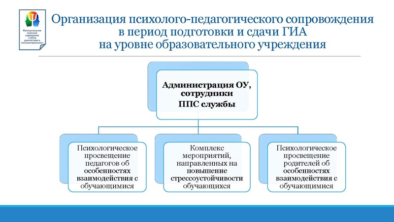 Файл:Презентация МКУ ЦДиК ГМО ГИА-2026 Февраль 2026.pdf