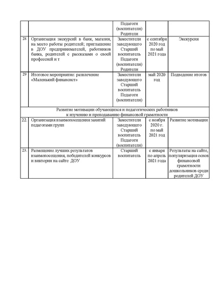 Файл:Проект Азбука Маленького финасиста.pdf
