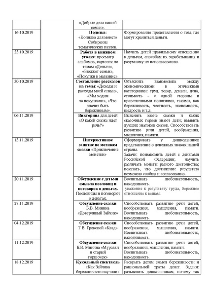 Файл:Проект Азбука Маленького финасиста.pdf