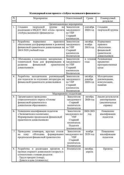 Файл:Проект Азбука Маленького финасиста.pdf