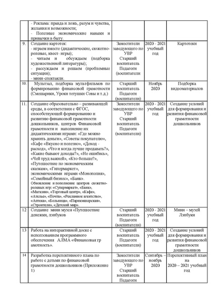 Файл:Проект Азбука Маленького финасиста.pdf