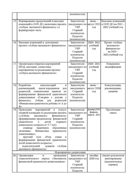 Файл:Проект Азбука Маленького финасиста.pdf