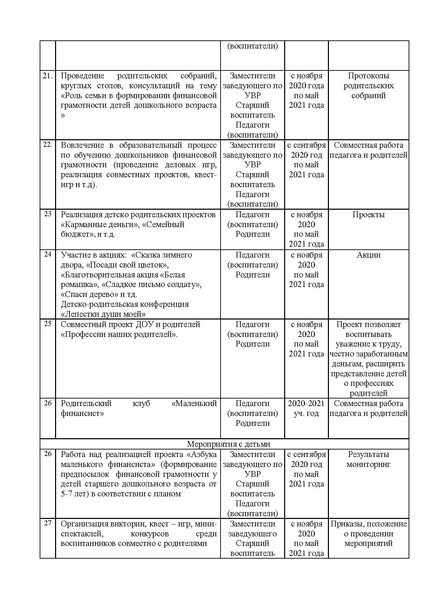 Файл:Проект Азбука Маленького финасиста.pdf