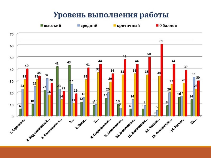 Файл:Результаты РДР 9 классы.pdf