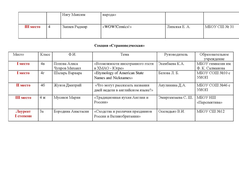 Файл:Результаты I can do.pdf