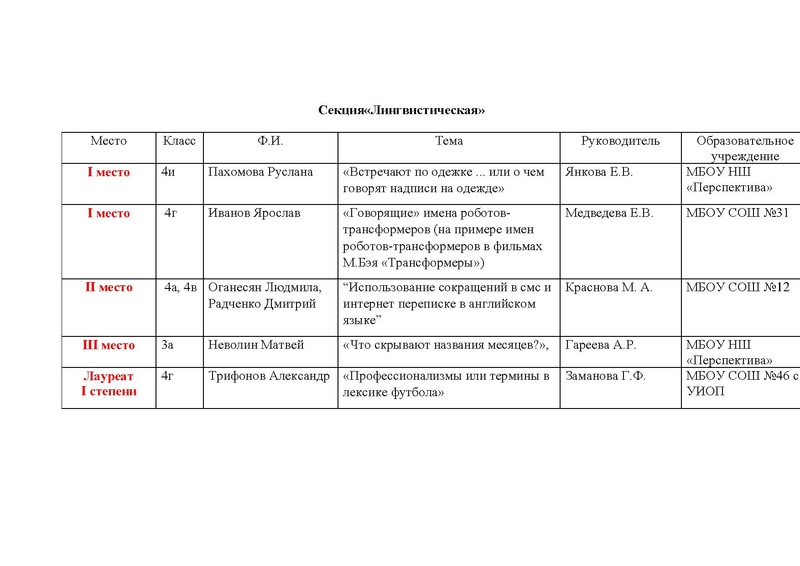 Файл:Результаты I can do.pdf