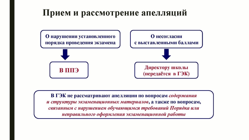 Файл:10.02.2022 Громенюк КИМ 2022 февраля.pdf