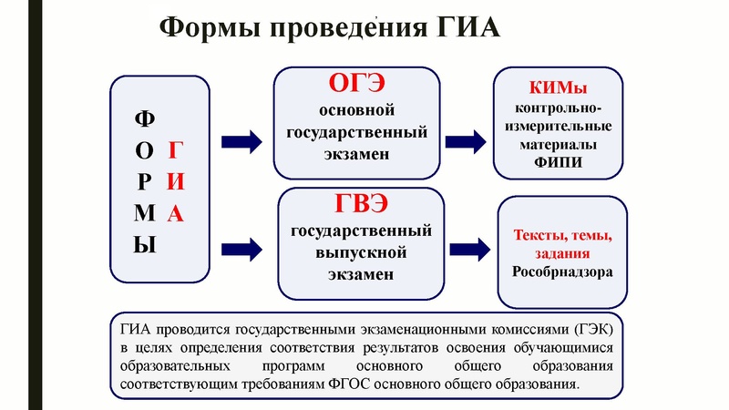 Файл:10.02.2022 Громенюк КИМ 2022 февраля.pdf