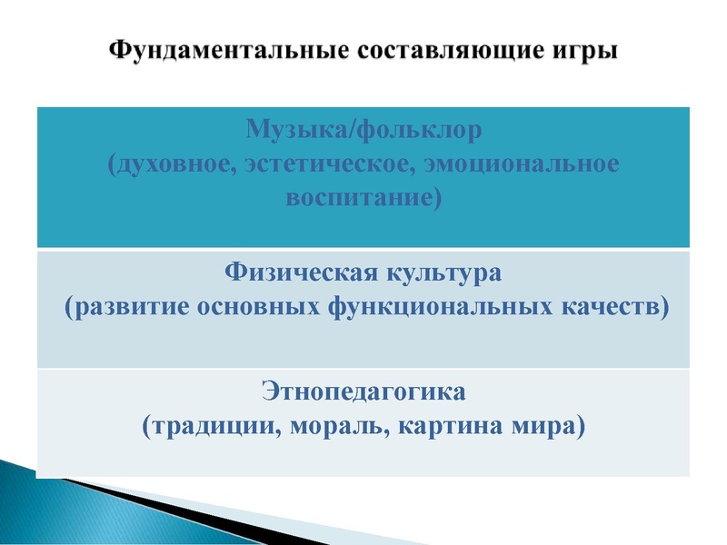 Файл:9.Эффективные практики формирования навыков организации досуга.pdf