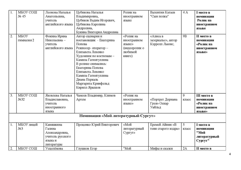 Файл:Итоги Конкурса буктрейлеров Приложение к приказу.pdf