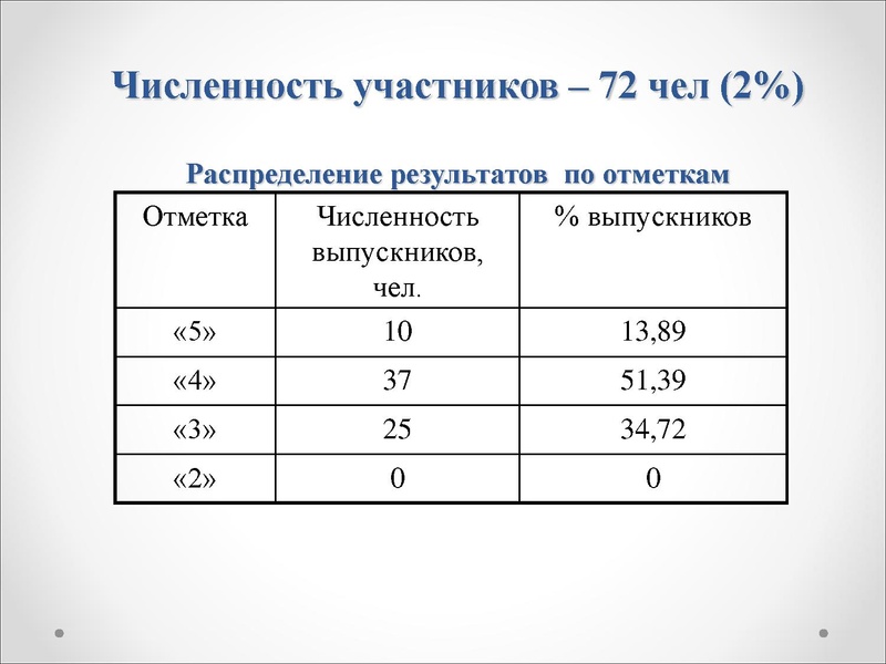 Файл:ОГЭ по биологии в 2015 году.pdf