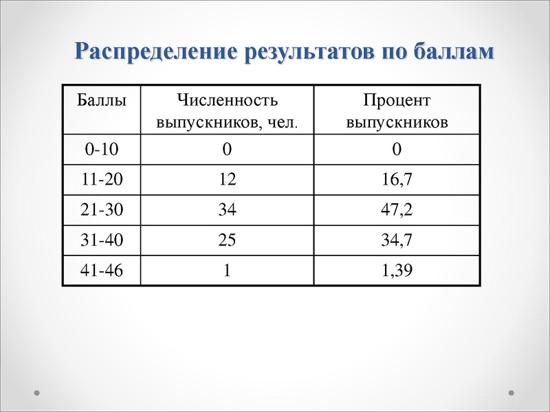 Файл:ОГЭ по биологии в 2015 году.pdf