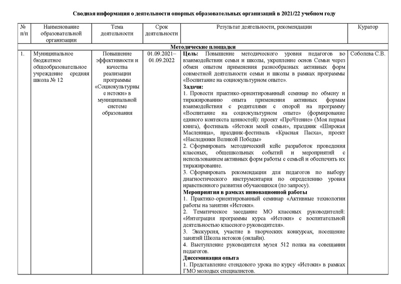 Файл:ОТЧЕТ по работе ООО в 2021-22 уч. году.pdf