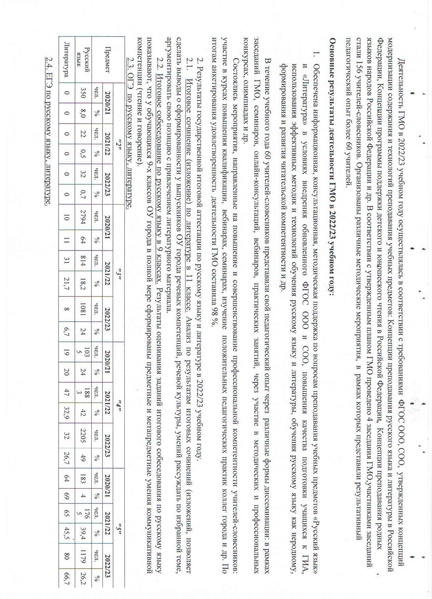 Файл:План ГМО РЯ 2023-2024.pdf