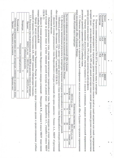 Файл:План ГМО РЯ 2023-2024.pdf