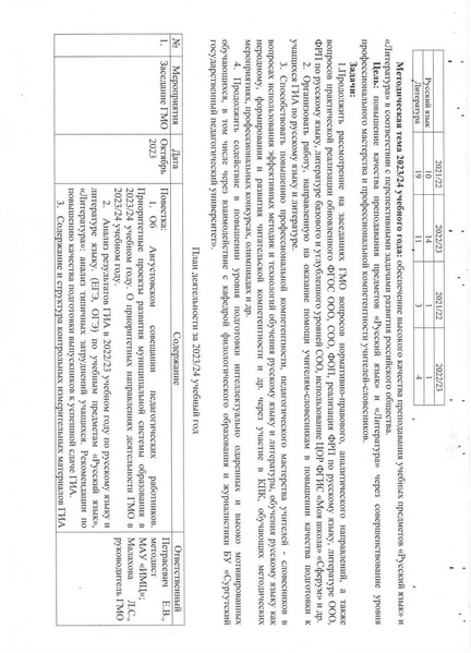 Файл:План ГМО РЯ 2023-2024.pdf