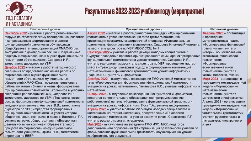 Файл:Сидорова ЭР.pdf