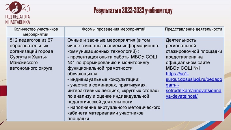 Файл:Сидорова ЭР.pdf