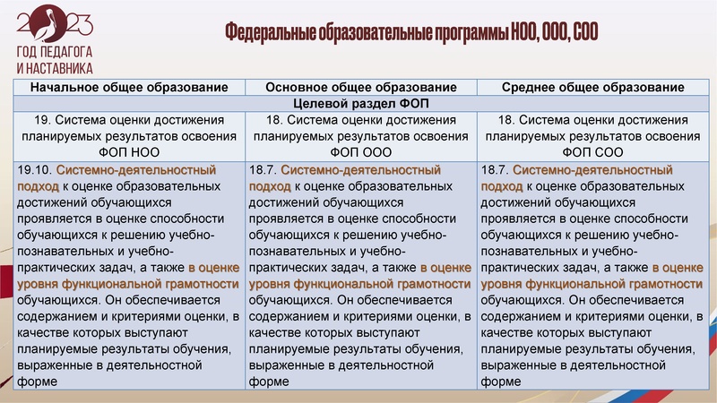 Файл:Сидорова ЭР.pdf