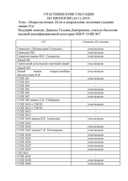 Файл:Участие - биология - 16.11.2015.pdf