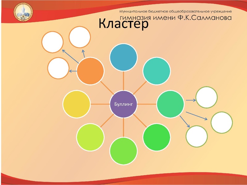 Файл:Буллинг.pdf