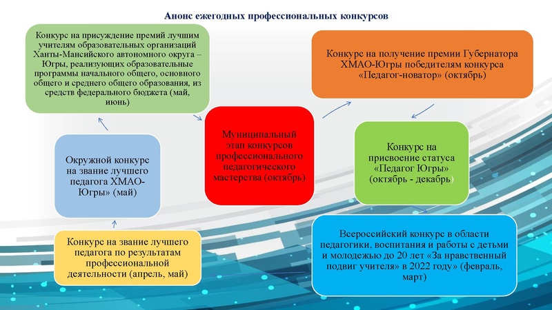 Файл:ГМО учителей истории, обществознания 28.02.2023.pdf
