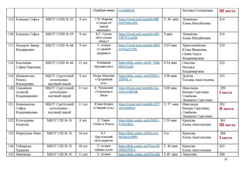 Файл:ИТОГИ КОНКУРСА -2021.pdf