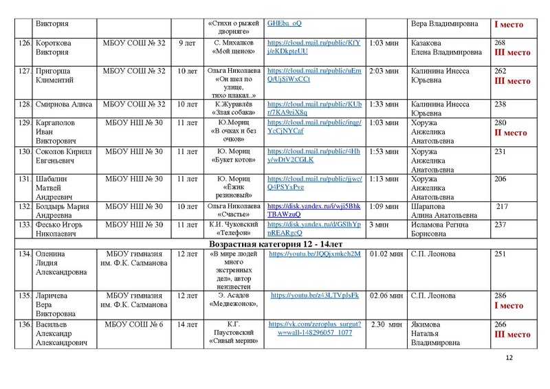 Файл:ИТОГИ КОНКУРСА -2021.pdf