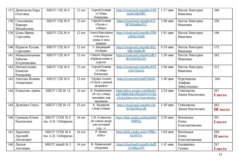 Файл:ИТОГИ КОНКУРСА -2021.pdf