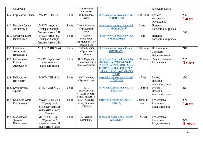 Файл:ИТОГИ КОНКУРСА -2021.pdf
