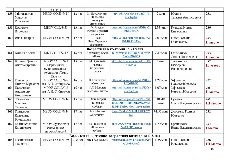 Файл:ИТОГИ КОНКУРСА -2021.pdf